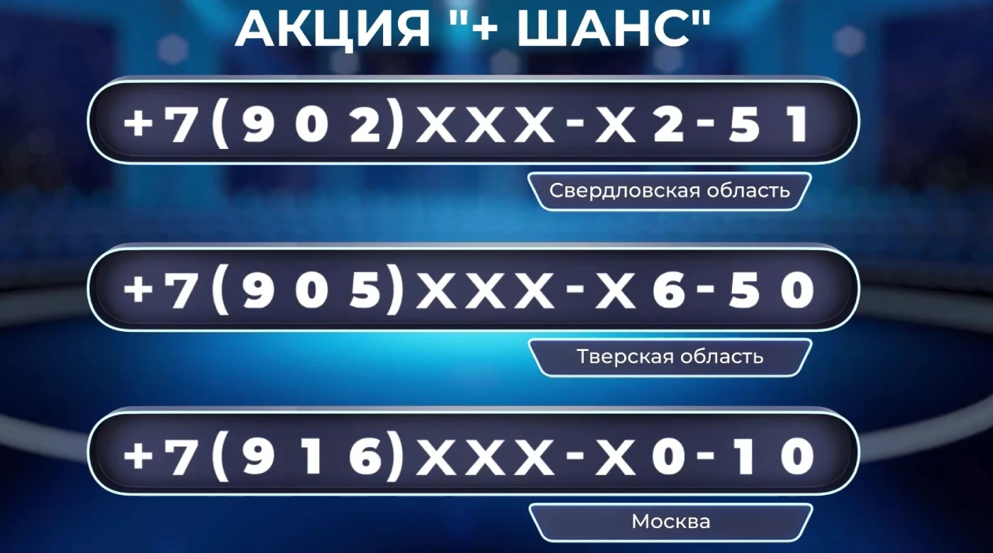 Победители акции +Шанс