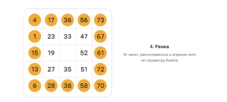 Рамка - правила лотереи «Золотое кольцо от Русского лото» Рамка - правила лотереи «Золотое кольцо от Русского лото»