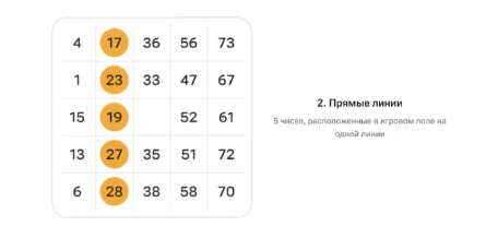 Вертикальная линия из 5 чисел - правила лотереи «Золотое кольцо от Русского лото» Вертикальная линия из 5 чисел - правила лотереи «Золотое кольцо от Русского лото»