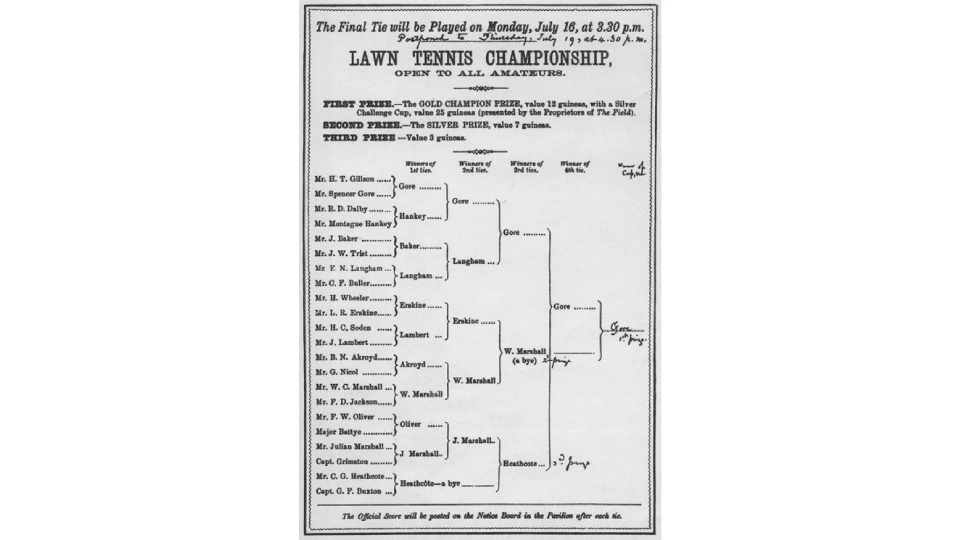 Турнирная сетка первого чемпионата Уимблдон, 1877 год Турнирная сетка первого чемпионата Уимблдон, 1877 год