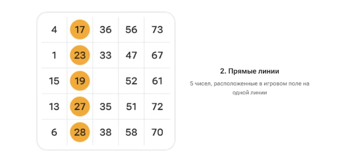 Прямые линии