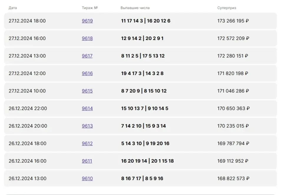 Результаты розыгрыше «Спортлото «4 из 20» Результаты розыгрыше «Спортлото «4 из 20»