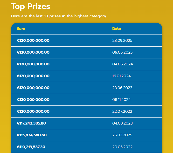 Топ-10 крупнейших выигрышей в истории лотереи Eurojackpot