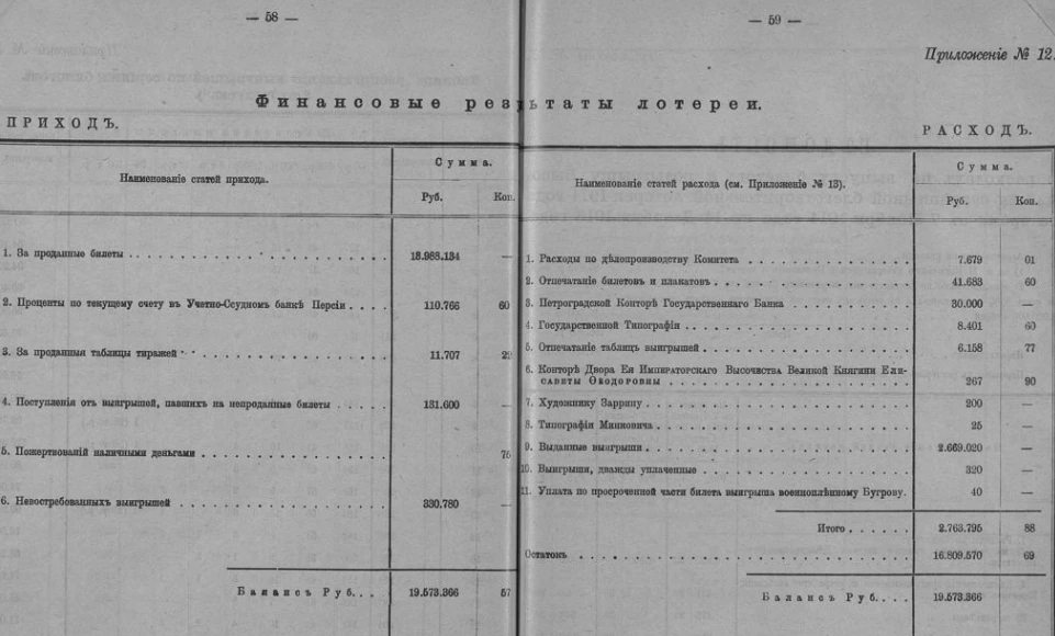 Финансовые результаты лотереи